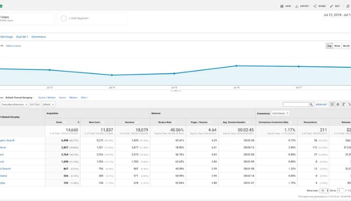 Understanding Your Website Traffic with Google Analytics in 2024