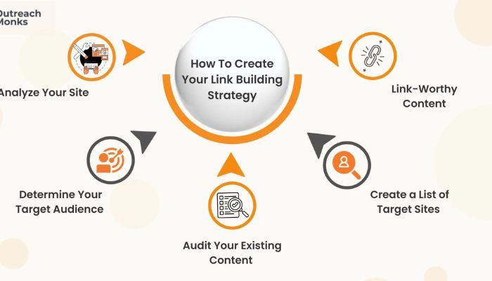 Advanced Link Building Techniques in the 2024 Mastering Link Building Course